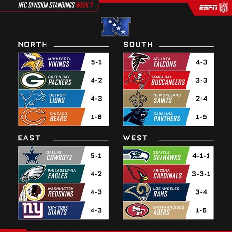 nfc conference standings 2014|nfl standings both conferences.